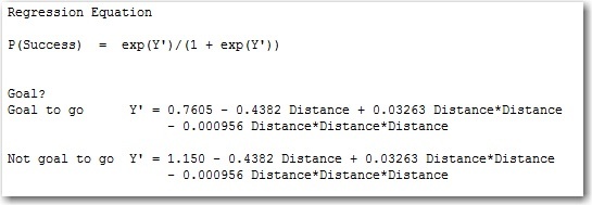 Binary Logistic Regression