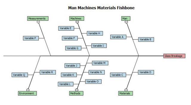 Fishbone in Quality Companion