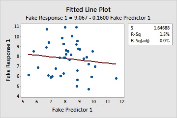 Fitted Line_ Fake Response 1 versus Fake Predictor 1