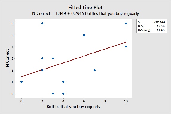 Correct vs Types