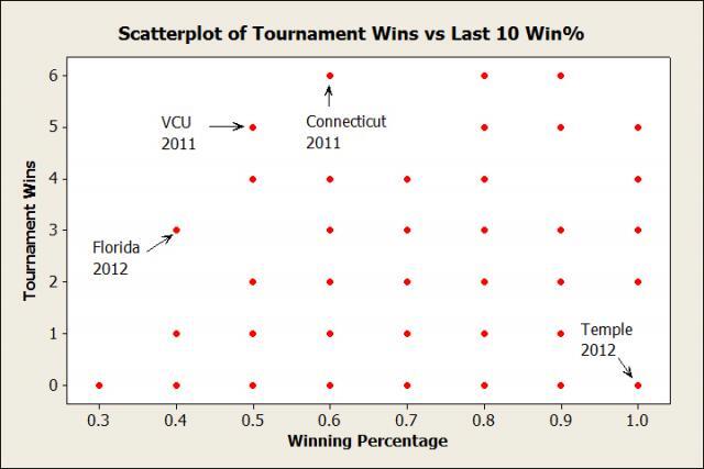Scatterplot