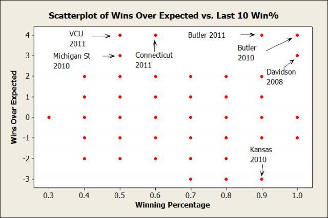 Scatterplot