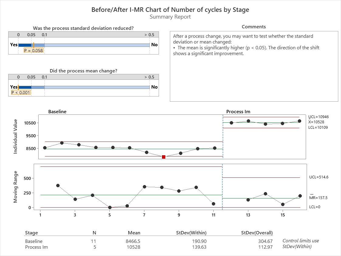 forging-i-mr-control-chart