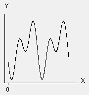 Fourier function for nonlinear regression