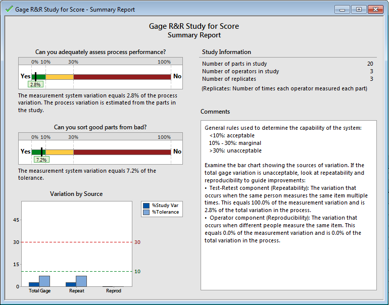 gage R&R summary