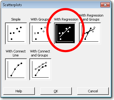 With regression