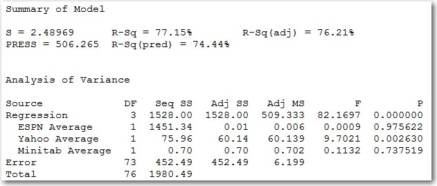 General regression output