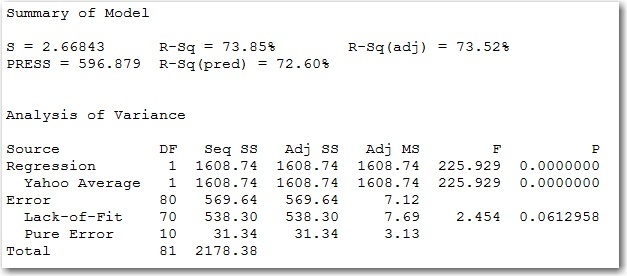 General regression output