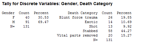 Halloween Death Tally