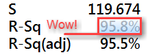 Very high R-squared