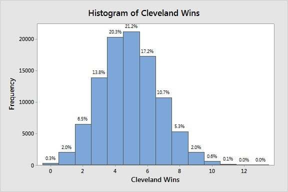 Histogram