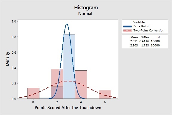 Histogram