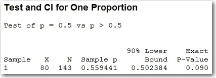 One Proportion Test