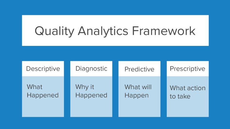 quality framework