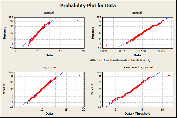 Distribution Plots