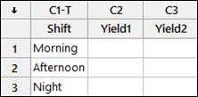 3 columns of data