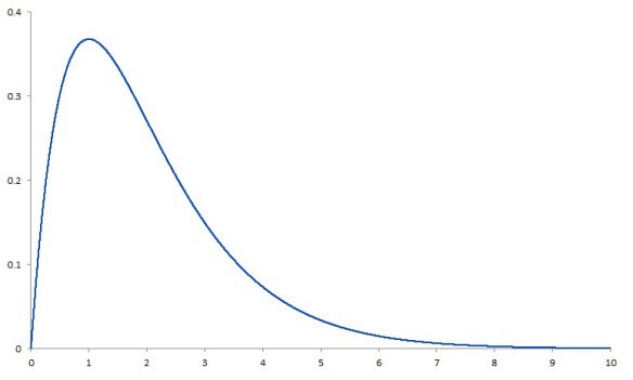 ski slope distribution