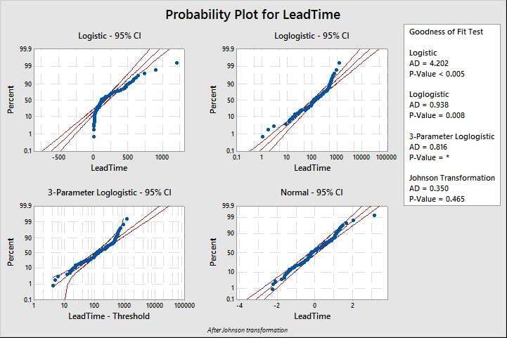 probability id plots 4