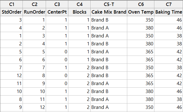 design data