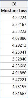 data