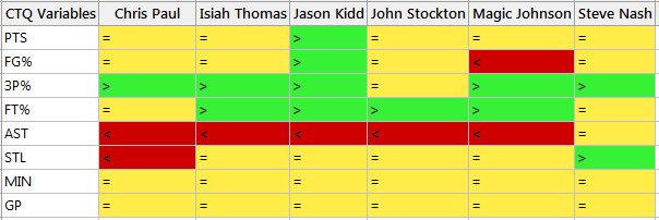 Final Outlook - Condition Formatting