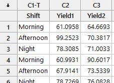 randomly generated data