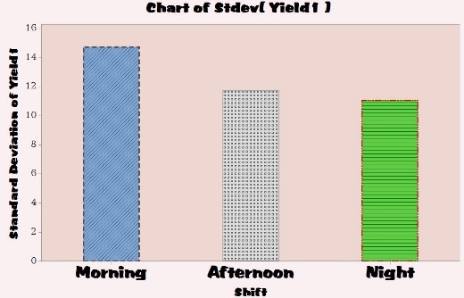 formatted graph