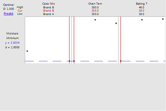 response optimizer