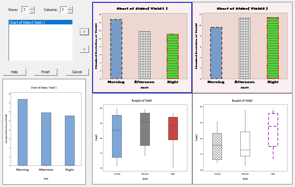 arrange graphs dialog