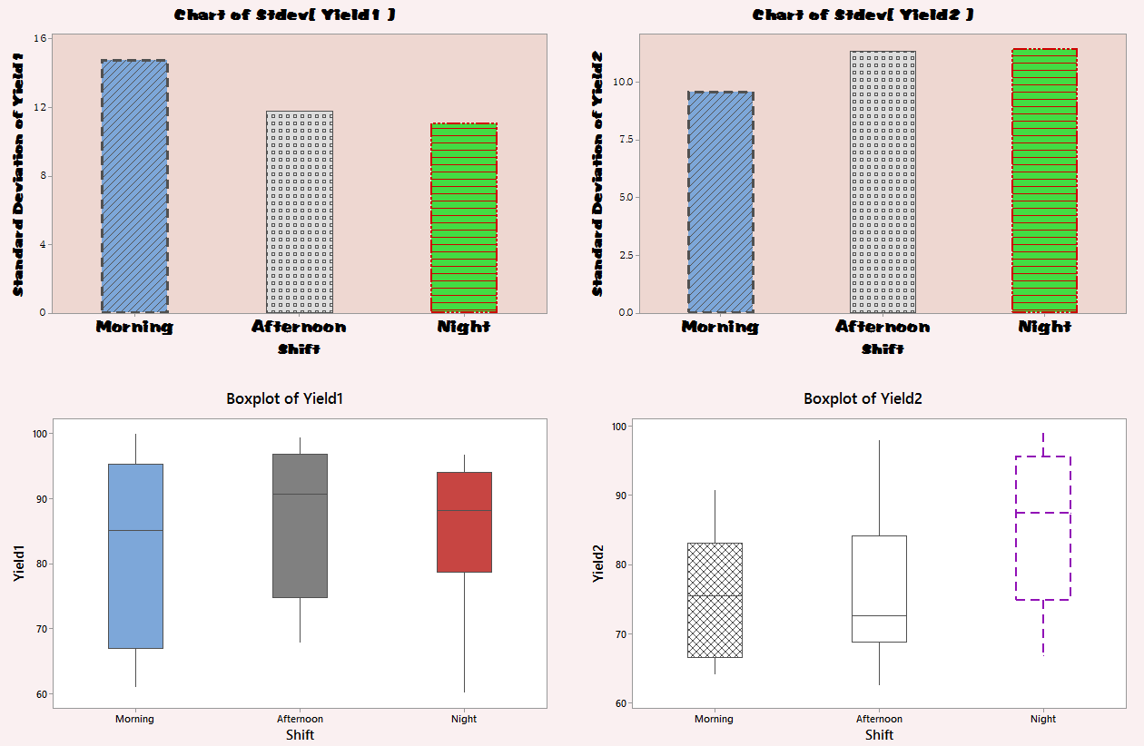 ordered graphs