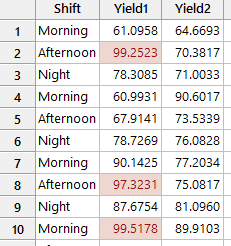 conditional formatting