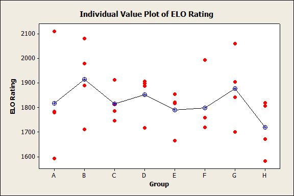 Highest Average Rating
