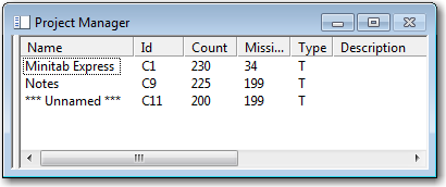 The Project Manager shows the Id, length, number of missing values, and type for each column.