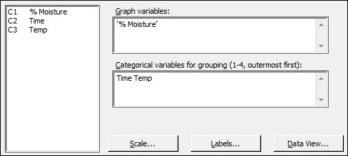 Creating the interval plot