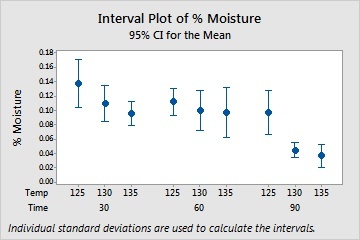 Basic interval plot