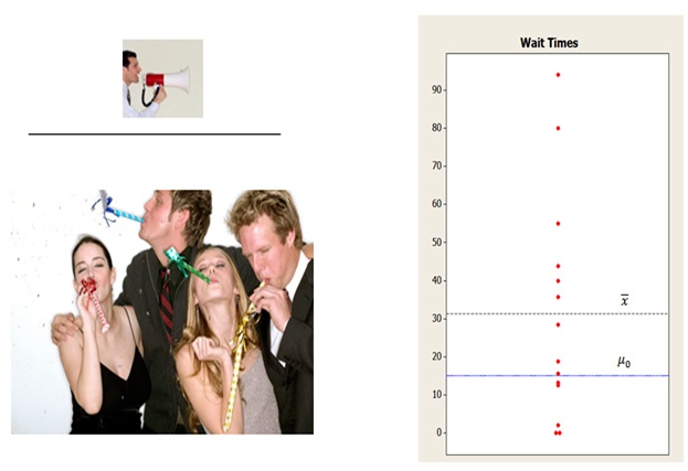 insignificant results