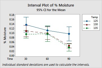 Interval plot with no more gap!