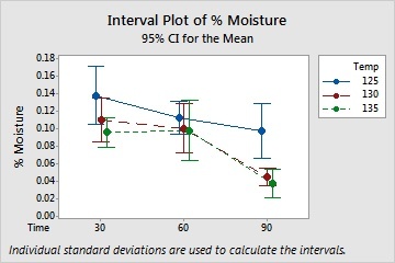 Interval plot with tasteful gap