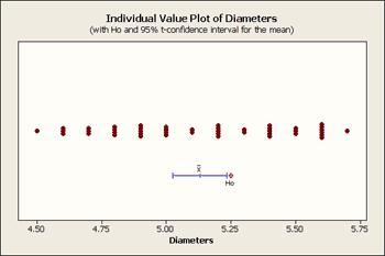 horizontal plot of pipe diameter