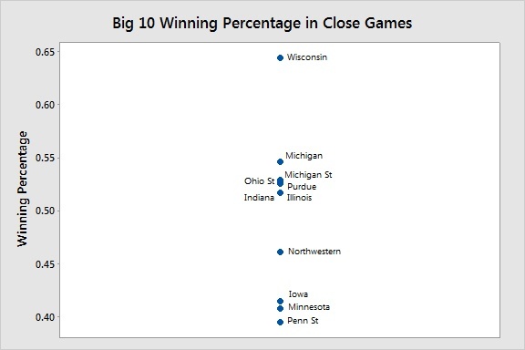 Individual Value Plot