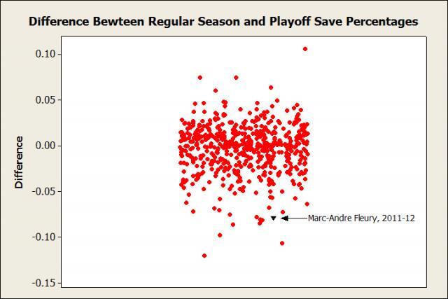 Individual Value Plot