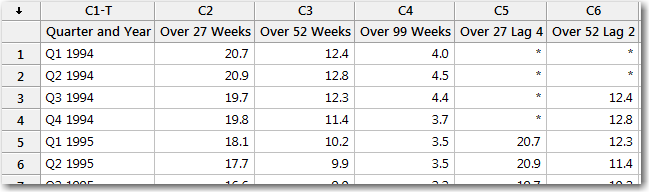 New variables are in this worksheet that line up the rows at more logical intervals.