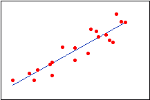 Linear model