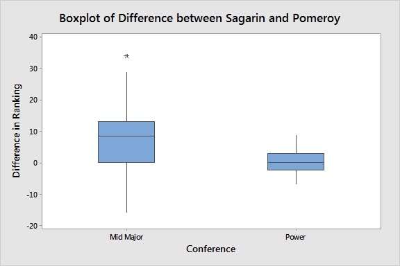 Boxplot