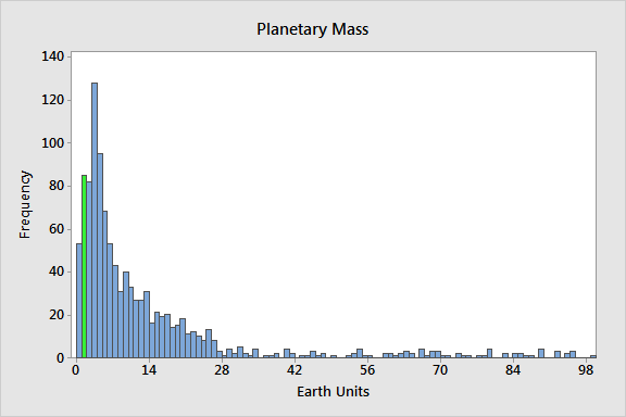 Zoomed in look at mass of Earth-sized planets