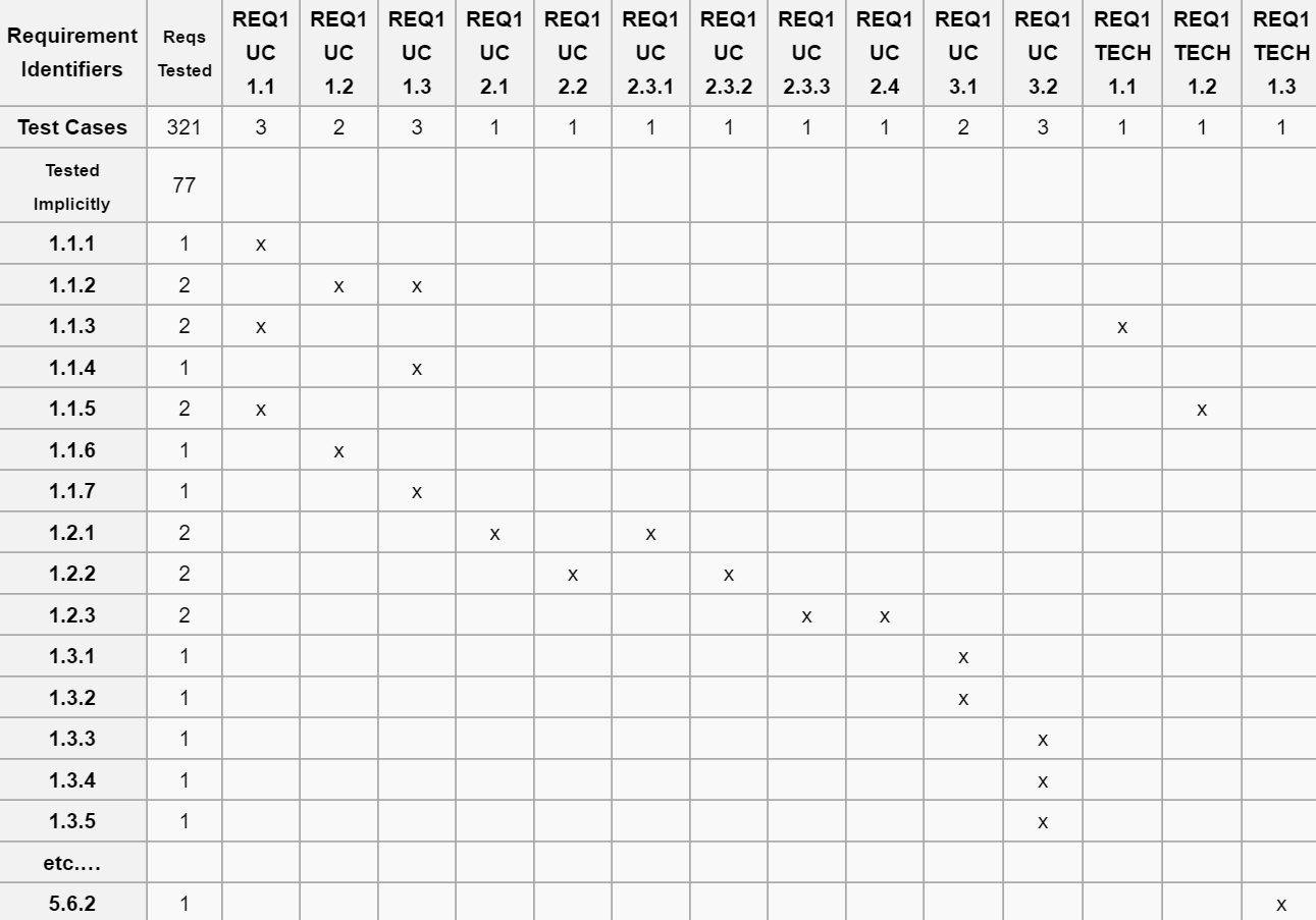 Traceability Matrix