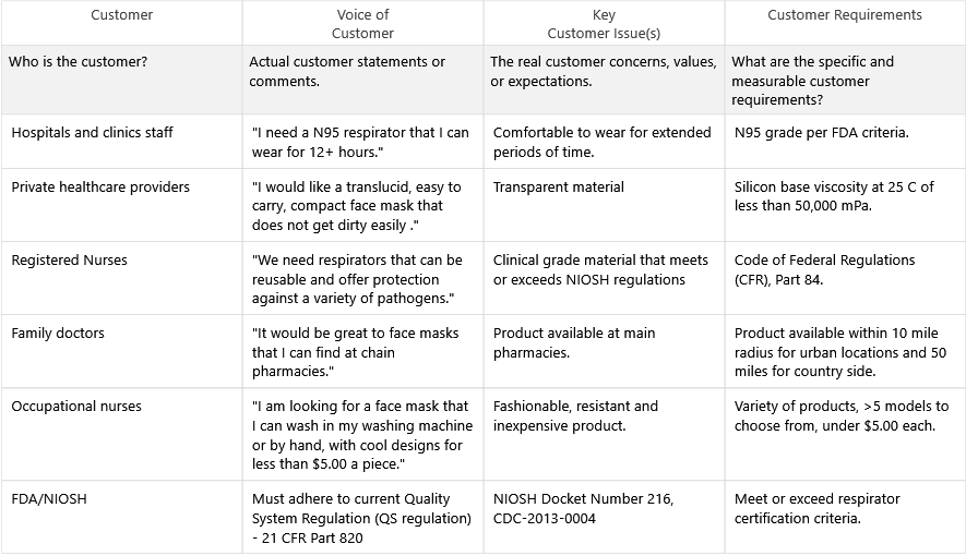 mcs-mw-mss-medical-devices-voc