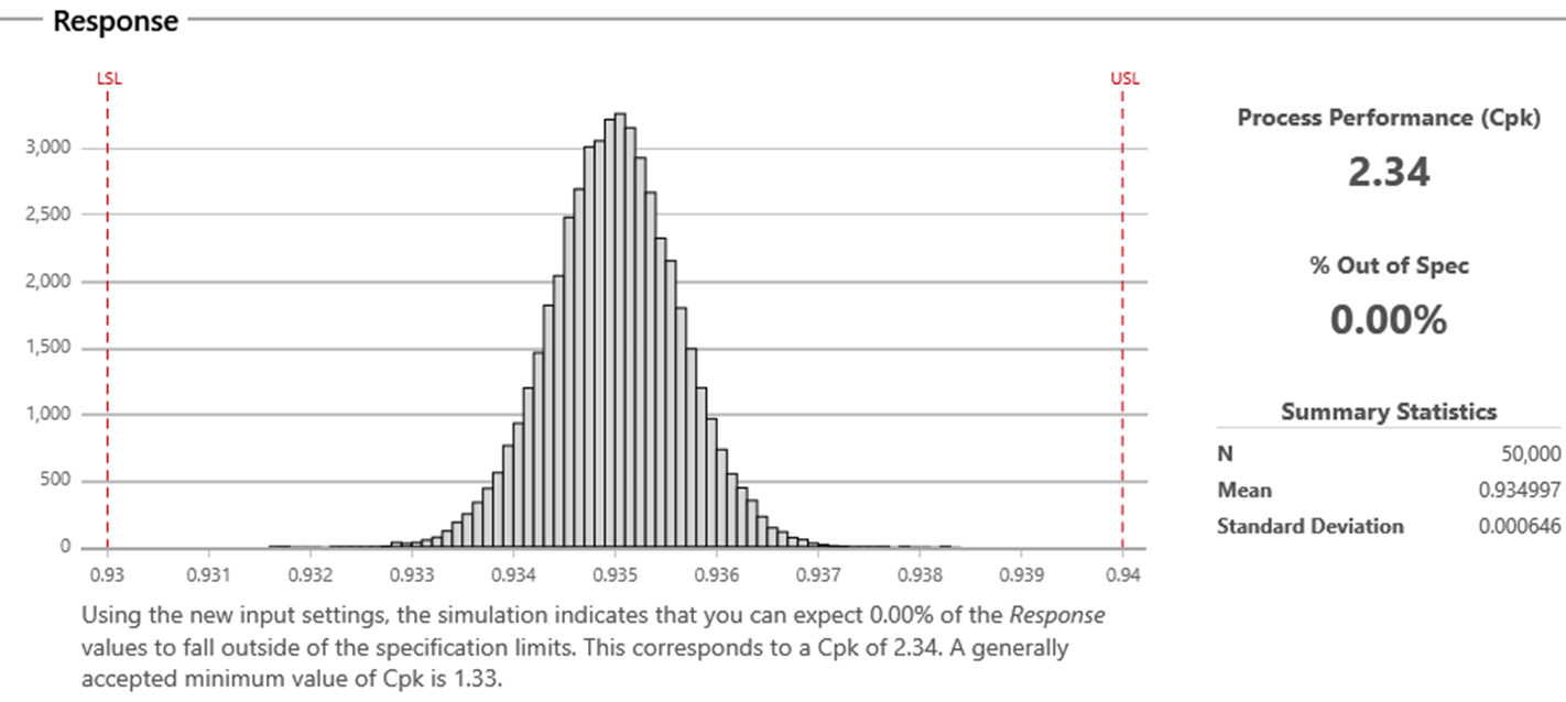 mcs-mw-mss-parameter-optimization