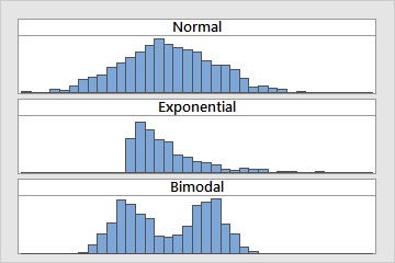 Differently shaped distributions, each with a mean of 4