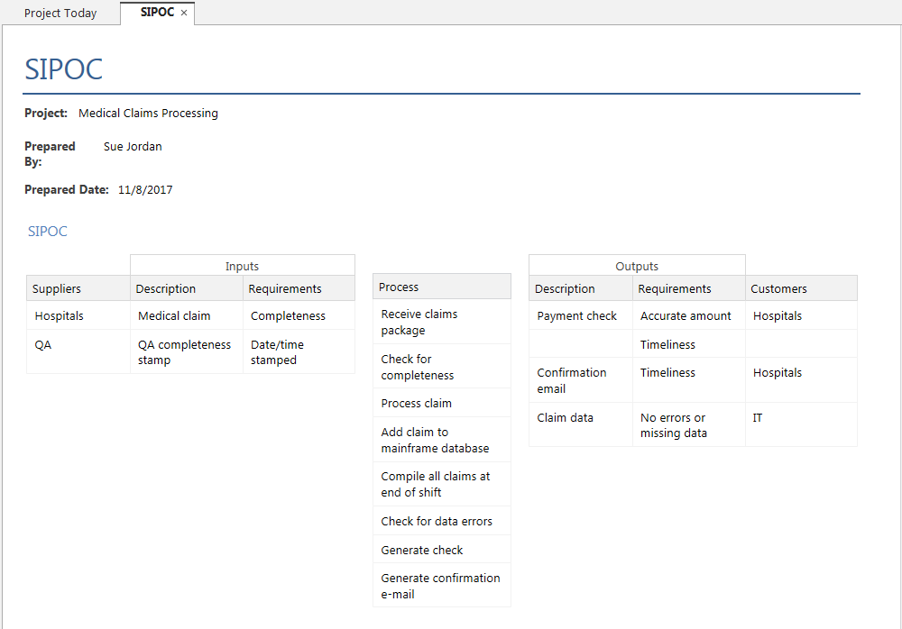 SIPOC Example